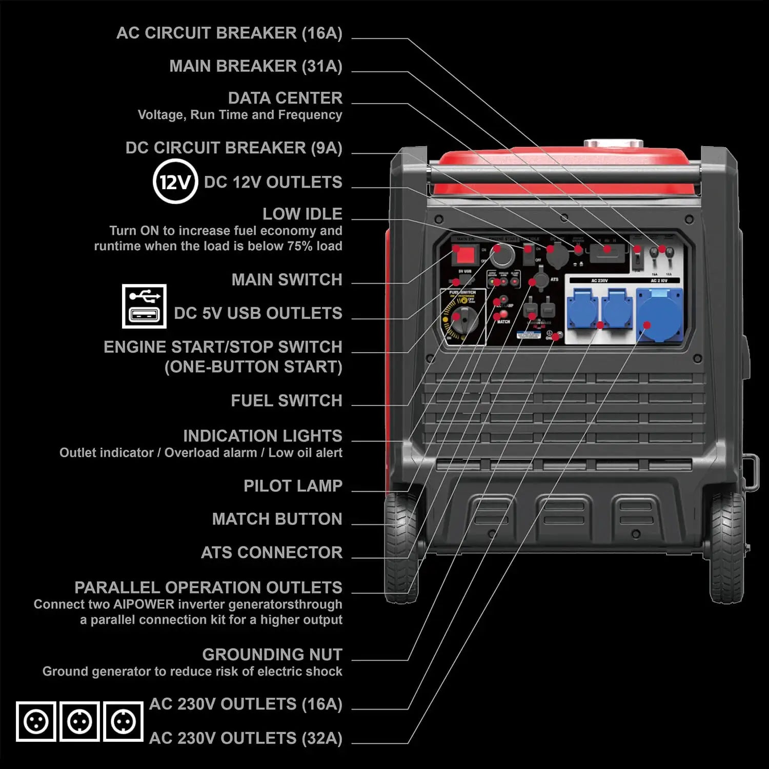 A-iPower Inverter Generator - 7500 Watt Portable Handle Super Quiet Gasoline Powered