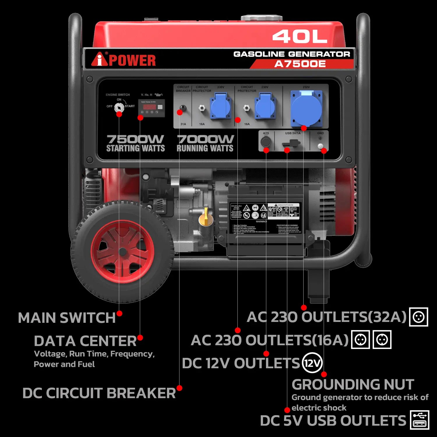A-iPower Portable Generator - 7000 Watt Gasoline Powered