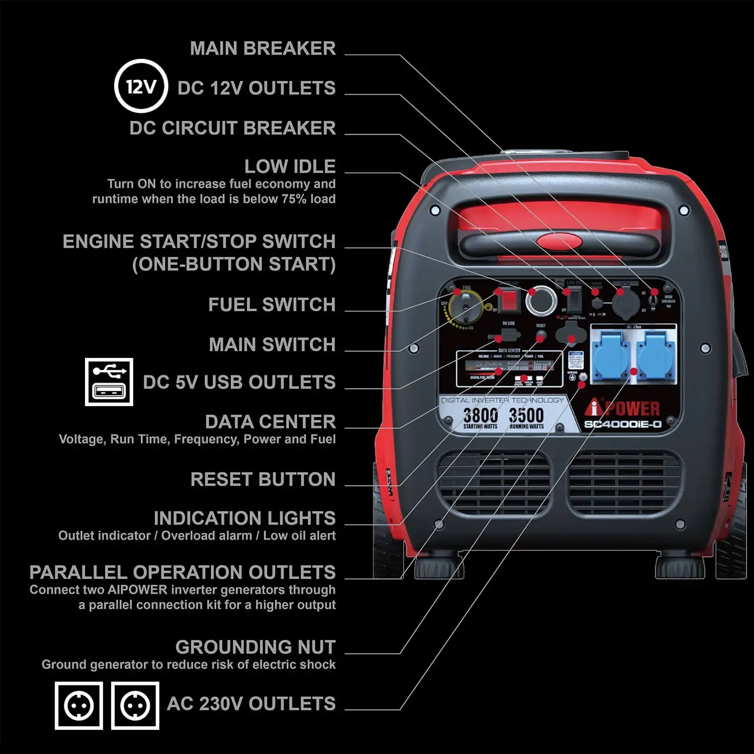 A-iPower Inverter Generator - 3800 Watt Portable Telescoping Handle Super Quiet Gasoline Powered